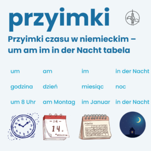 Przyimki czasu: am, um, im, in der Nacht - tabela